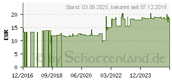 Preistrend fr BIERHEFE TABLETTEN (10000372)