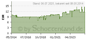 Preistrend fr RIVIERA Johanniskrautlsalbe (10000544)