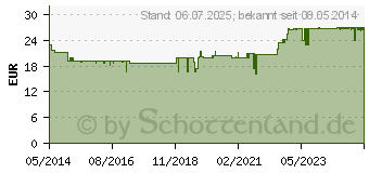 Preistrend fr RIVIERA Original Schwedenbitter (10000900)