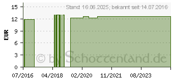 Preistrend fr ALCHEMISTISCHE Essenz Anti-Pollen (10001437)