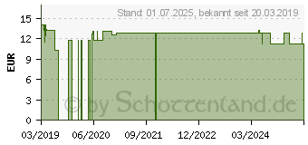 Preistrend fr FOLSURE VEGI-Kapseln (10002951)