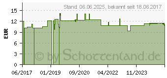 Preistrend fr HAUT-HAARE-NGEL Vegi-Kapseln (10002974)