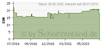 Preistrend fr GRANU FINK Prosta forte 500 mg Hartkapseln (10011915)