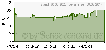 Preistrend fr GRANU FINK Prosta forte 500 mg Hartkapseln (10011921)