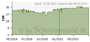 Preistrend fr ORTHOMOL Junior C plus Kautabl.Waldfrucht (10013239)