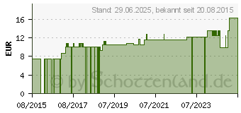 Preistrend fr SPITZNER Saunaaufguss Ananas-Kokos Wellness (10013340)