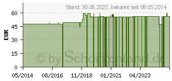 Preistrend fr GLOBALIUM Zeolith Medizinprodukt Pulver (10013765)