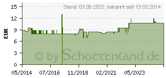 Preistrend fr BOCKSHORNKLEESAMEN gemahlen (10023692)