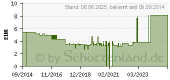 Preistrend fr HOPFENZAPFEN ganz (10023769)