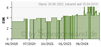 Preistrend fr KSEPAPPELTEE Dr.KOTTAS Filterbeutel (10030522)