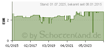 Preistrend fr DENTIPUR Schnellreinigungs-Tabletten (10031958)