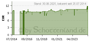 Preistrend fr MORINGA KAPSELN (10042301)