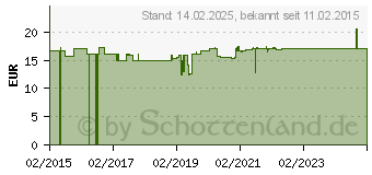 Preistrend fr KRBISKERN-SGEPALME Kapseln (10042560)