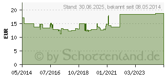 Preistrend fr LICENER gegen Kopfluse Shampoo (10049013)