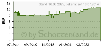 Preistrend fr APOLINE Hornhautfeile Keramik lila (10055321)