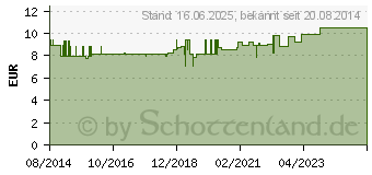 Preistrend fr APOLINE Hornhautfeile Keramik transparent (10055338)