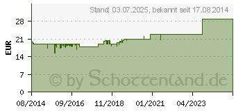 Preistrend fr ILON Salbe classic (10056697)