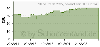 Preistrend fr ORTHOEXPERT ProMan-boost Granulat (10056898)