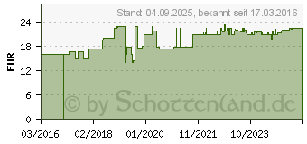 Preistrend fr WEIHRAUCH CURCUMA Kapseln (10065035)