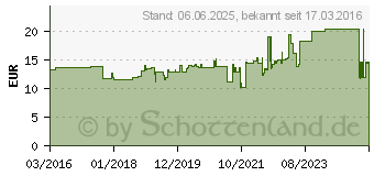 Preistrend fr PEHA-MULLBINDE 6 cmx4 m (10069240)