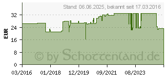 Preistrend fr PEHA-MULLBINDE 12 cmx4 m (10069286)