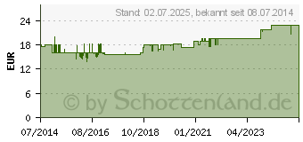 Preistrend fr OMRON HN-289 digitale Personenwaage schwarz (10077417)