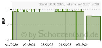 Preistrend fr XYLINETTEN Erdbeere Bonbons (10084127)