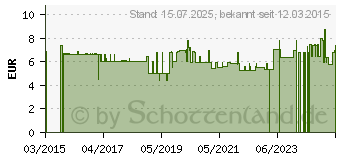 Preistrend fr BABYZAUBER Bio-Schwangerschaftstee 2 (10089981)