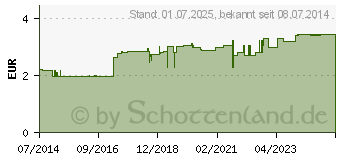 Preistrend fr GUM Travel Zahnbrste (10093439)