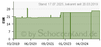 Preistrend fr WINTERGREEN Bio l (10093600)