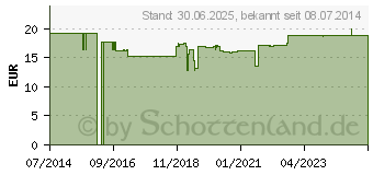 Preistrend fr VITAMIN B1 KAPSELN (10097897)