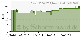 Preistrend fr VITAMIN B2 KAPSELN (10097905)