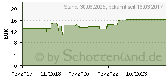 Preistrend fr VITAMIN B5 KAPSELN (10097940)