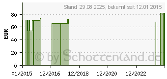 Preistrend fr CONFORM 2 Basisp.Flextend plan RR70 13-57 mm HR (10100820)