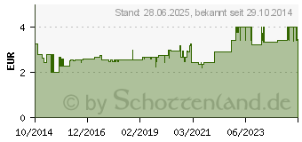 Preistrend fr SIDROGA Husten- und Bronchialtee Filterbeutel (10109212)