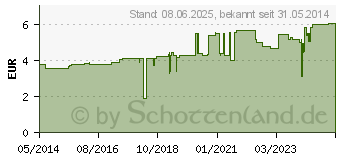 Preistrend fr IDEALAST-haft color Binde 4 cmx4 m blau (10109376)