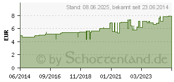 Preistrend fr IDEALAST-haft color Binde 6 cmx4 m rot (10109436)