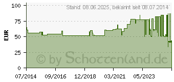 Preistrend fr IDEALAST-haft color Binde 10 cmx4 m sortiert (10109488)