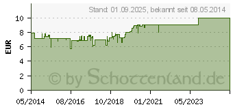 Preistrend fr BACHBLTEN Murnauers Original Tropfen (10111338)