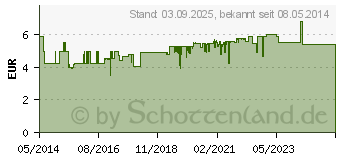 Preistrend fr BACHBLTEN Murnauers Original Bonbons (10111373)