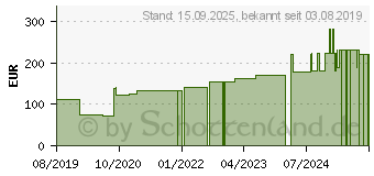 Preistrend fr ROSIDAL haft Kompressionsbinde 8 cmx5 m steril (10111427)