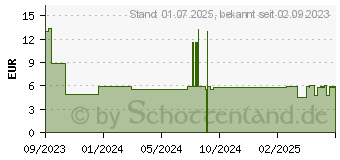 Preistrend fr ELECTROLYTE Denk Pulver Sticks (10112846)