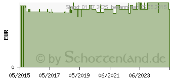 Preistrend fr MEDI 7 quattro Medikamentendosierer 4-Fcher wei (10113231)