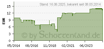 Preistrend fr ASPECTON Immun Trinkampullen (10113834)