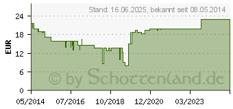 Preistrend fr ASPECTON Immun Trinkampullen (10113840)