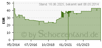 Preistrend fr ASPECTON Immun Trinkampullen (10113857)