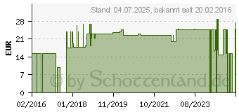 Preistrend fr MULLBINDEN 8 cmx4 m in Folie (10114555)