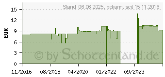 Preistrend fr PROPOLIS TROPFEN (10118085)