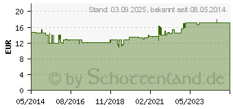 Preistrend fr BOCKSHORNKLEE AKTIVIERT Tabletten (10118659)