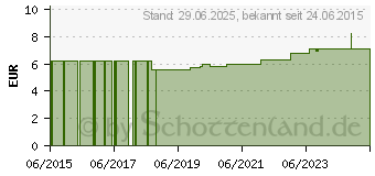 Preistrend fr SALBENKRUKE wei 250 g m.Schraubdeckel rot (10121928)